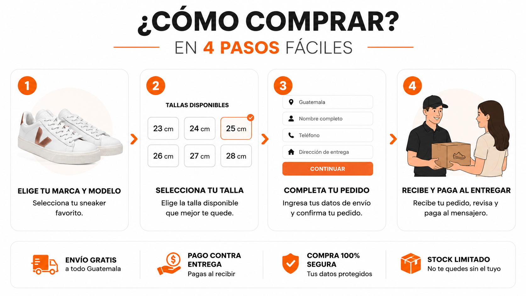 Cómo comprar en 4 pasos: elige tu marca y modelo, selecciona tu talla, completa tu pedido, recibe y paga al entregar
