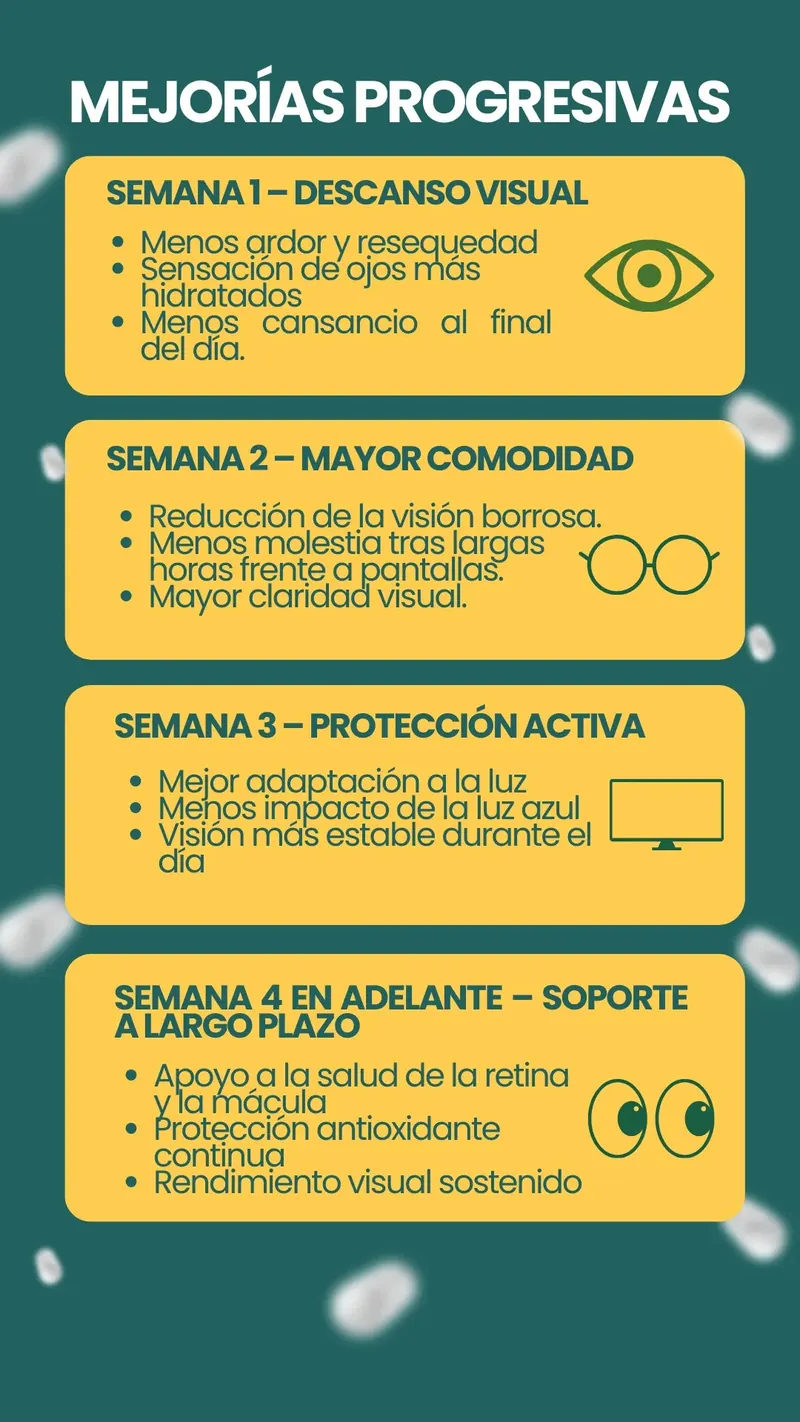 Luteína, zeaxantina, extracto de arándano, vitamina A y zinc: los ingredientes que cuidan tu visión